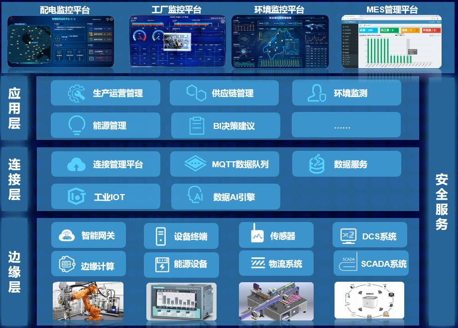 CeMAT ASIA 2021 | 亨通以智能化物流方案賦能產(chǎn)業(yè)高質量發(fā)展！(圖8)